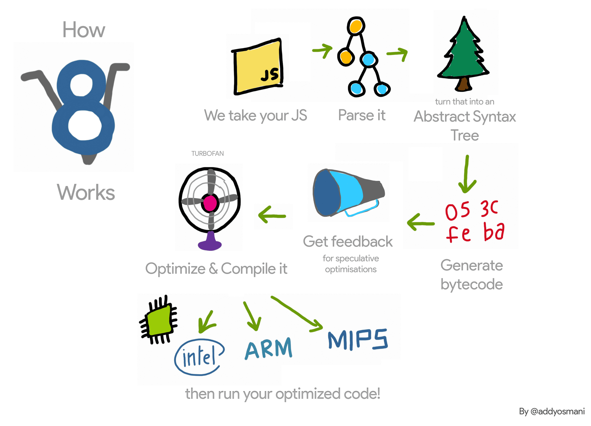 JS parse cost