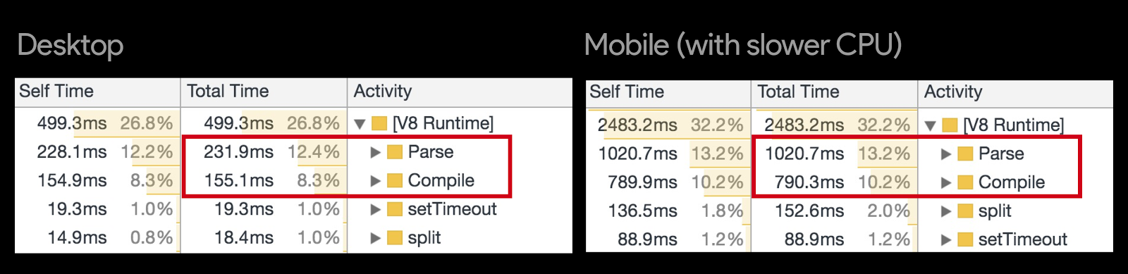 JS parse cost